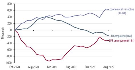 economic inactivity swindon|Economic inactivity rate (Great Britain) .